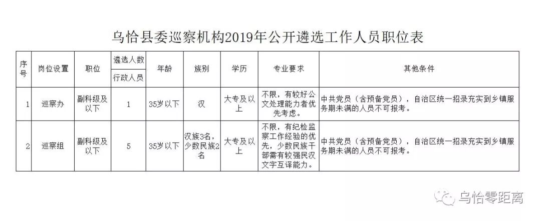 乌恰县人民政府办公室最新招聘信息详解